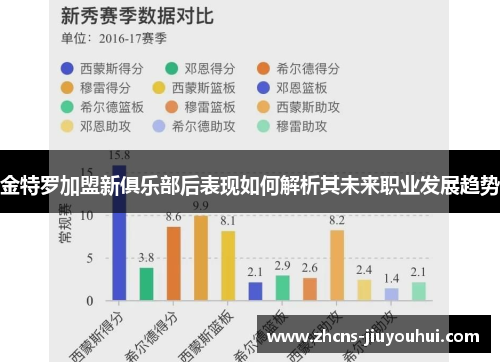 金特罗加盟新俱乐部后表现如何解析其未来职业发展趋势